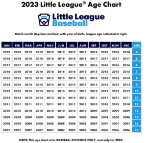 2023 LL Age Chart